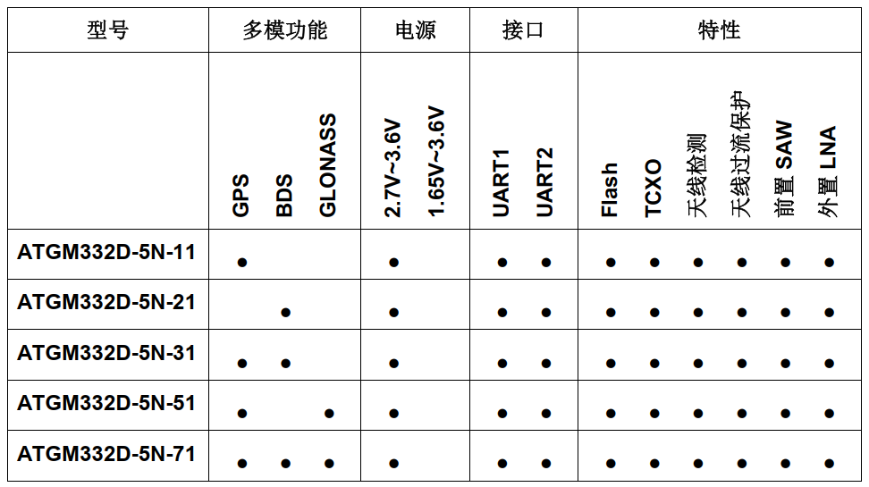 圖片[2]-ATGM332D-5N 衛(wèi)星定位模塊