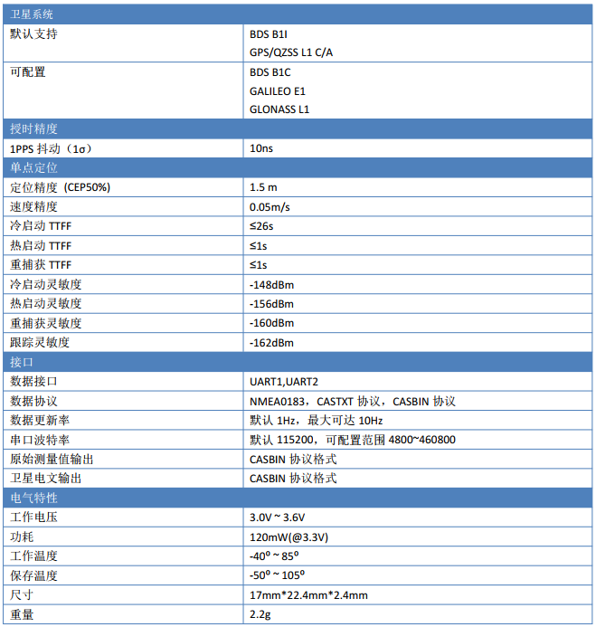 圖片[1]-AT360-6T GNSS單頻高精度授時模塊
