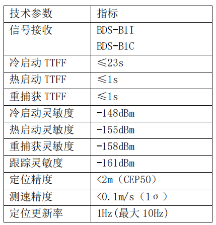 圖片[2]-杭州中科微北斗衛(wèi)星定位模塊AT3340