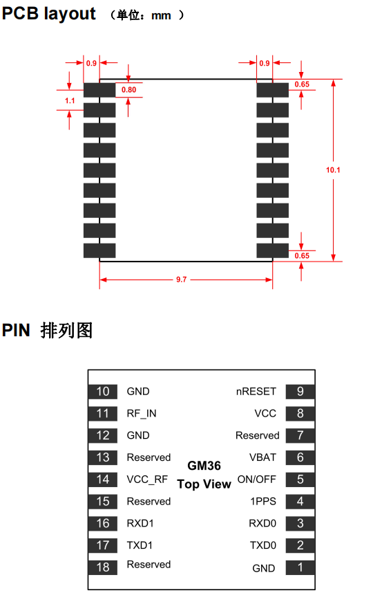 圖片[1]-杭州中科微低成本GNSS全星座定位導(dǎo)航模塊：GM36